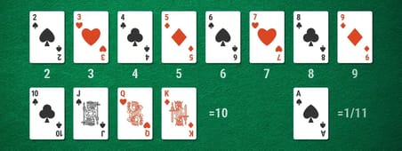 Valeurs des cartes au blackjack