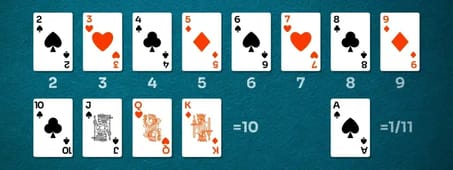 Valeur des cartes