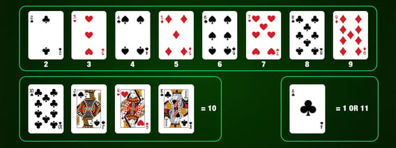Regles blackjack