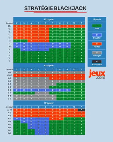 Tableau de stratégie blackjack